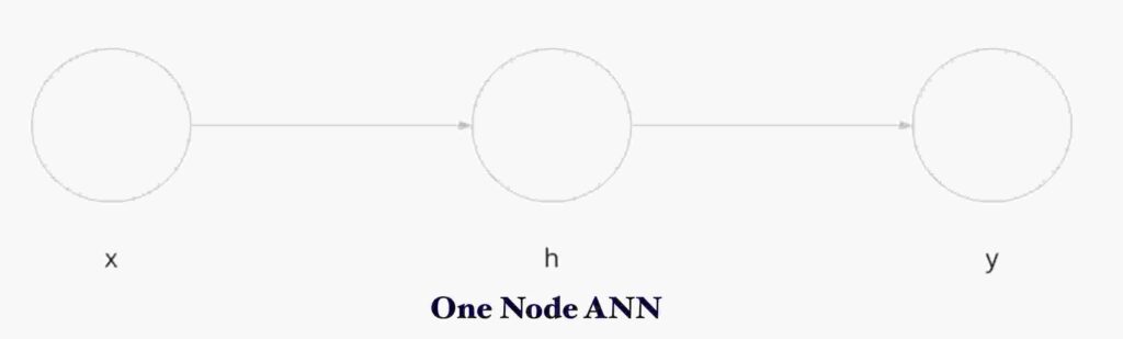 ANN one node