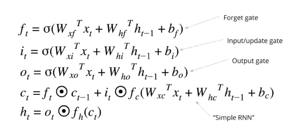 LSTM_Formulae