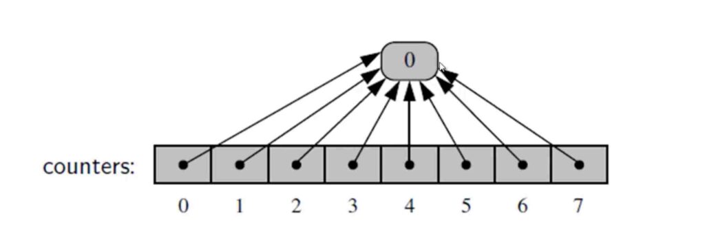 ref_arrays