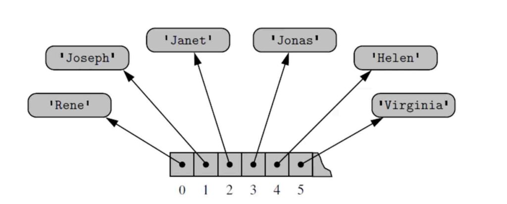 ref_arrays