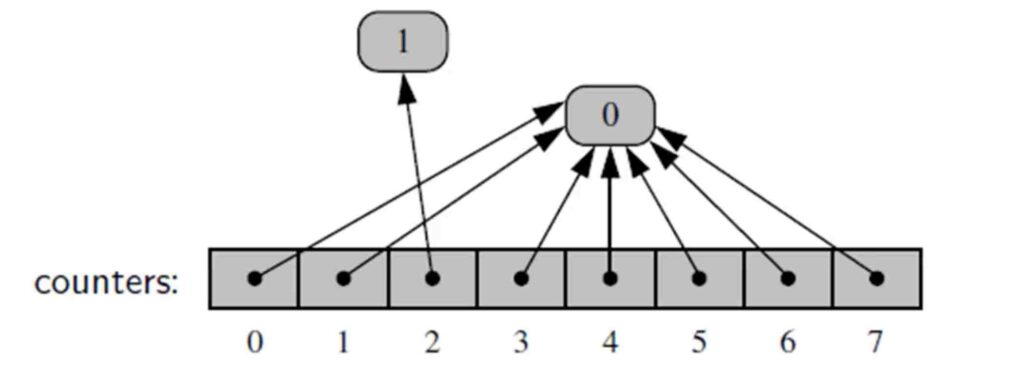 ref_arrays