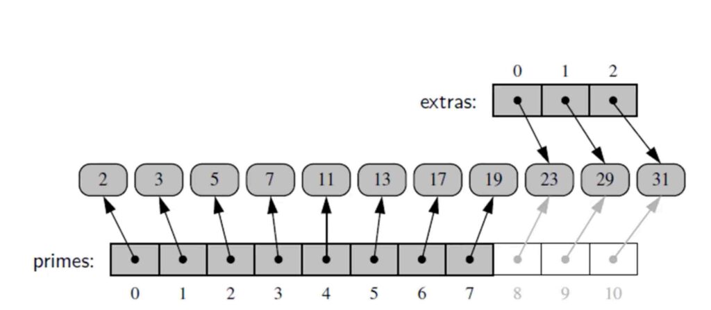 ref_arrays